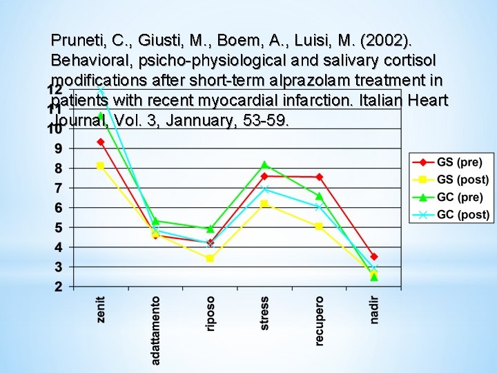 Pruneti, C. , Giusti, M. , Boem, A. , Luisi, M. (2002). Behavioral, psicho-physiological Pruneti, C. , Giusti, M. , Boem, A. , Luisi, M. (2002). Behavioral, psicho-physiological