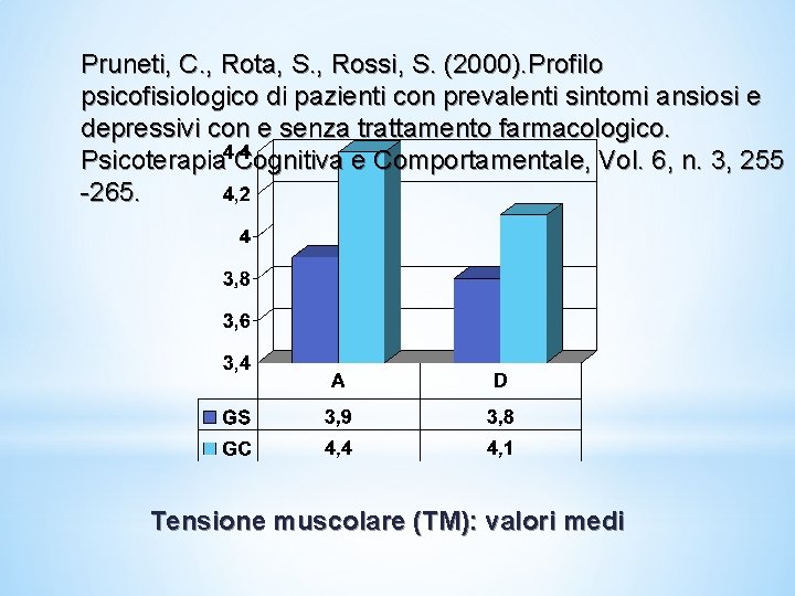 Pruneti, C. , Rota, S. , Rossi, S. (2000). Profilo psicofisiologico di pazienti con Pruneti, C. , Rota, S. , Rossi, S. (2000). Profilo psicofisiologico di pazienti con