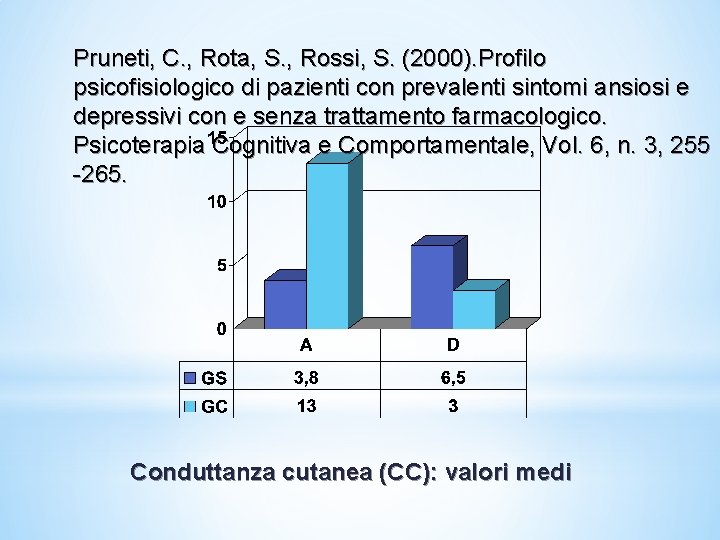 Pruneti, C. , Rota, S. , Rossi, S. (2000). Profilo psicofisiologico di pazienti con Pruneti, C. , Rota, S. , Rossi, S. (2000). Profilo psicofisiologico di pazienti con