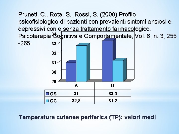 Pruneti, C. , Rota, S. , Rossi, S. (2000). Profilo psicofisiologico di pazienti con Pruneti, C. , Rota, S. , Rossi, S. (2000). Profilo psicofisiologico di pazienti con