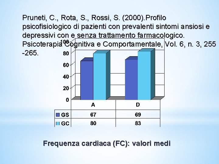 Pruneti, C. , Rota, S. , Rossi, S. (2000). Profilo psicofisiologico di pazienti con Pruneti, C. , Rota, S. , Rossi, S. (2000). Profilo psicofisiologico di pazienti con