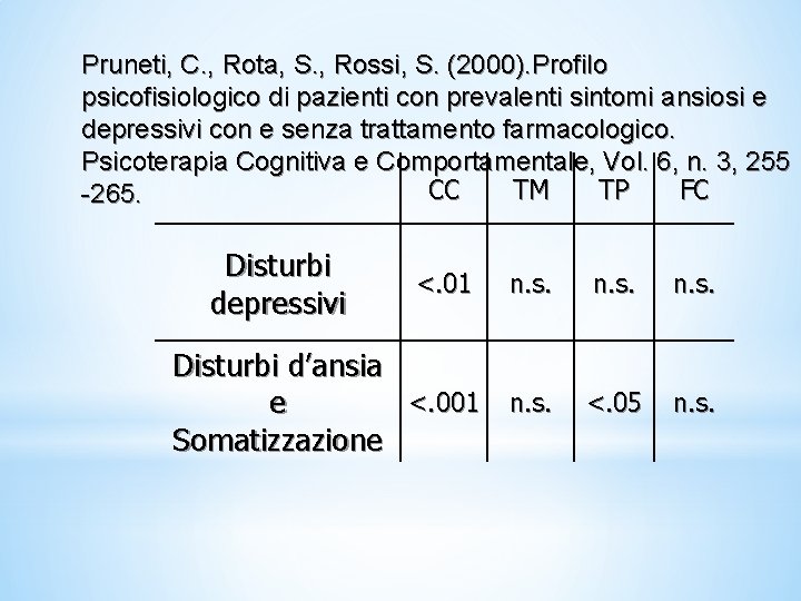 Pruneti, C. , Rota, S. , Rossi, S. (2000). Profilo psicofisiologico di pazienti con Pruneti, C. , Rota, S. , Rossi, S. (2000). Profilo psicofisiologico di pazienti con