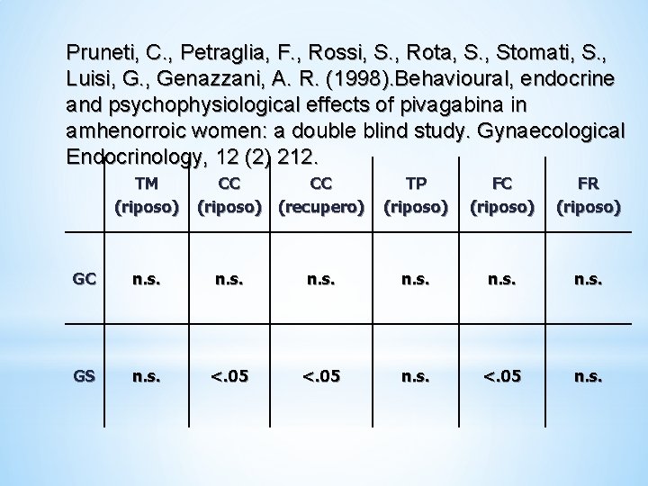 Pruneti, C. , Petraglia, F. , Rossi, S. , Rota, S. , Stomati, S. Pruneti, C. , Petraglia, F. , Rossi, S. , Rota, S. , Stomati, S.