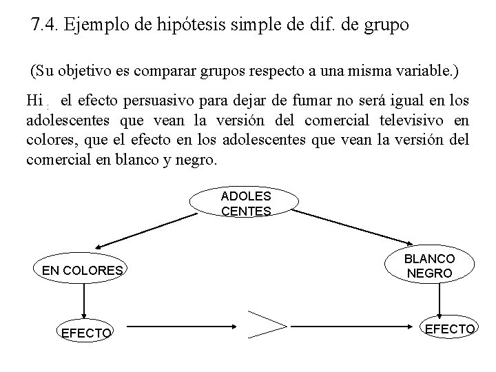 7. 4. Ejemplo de hipótesis simple de dif. de grupo (Su objetivo es comparar 7. 4. Ejemplo de hipótesis simple de dif. de grupo (Su objetivo es comparar