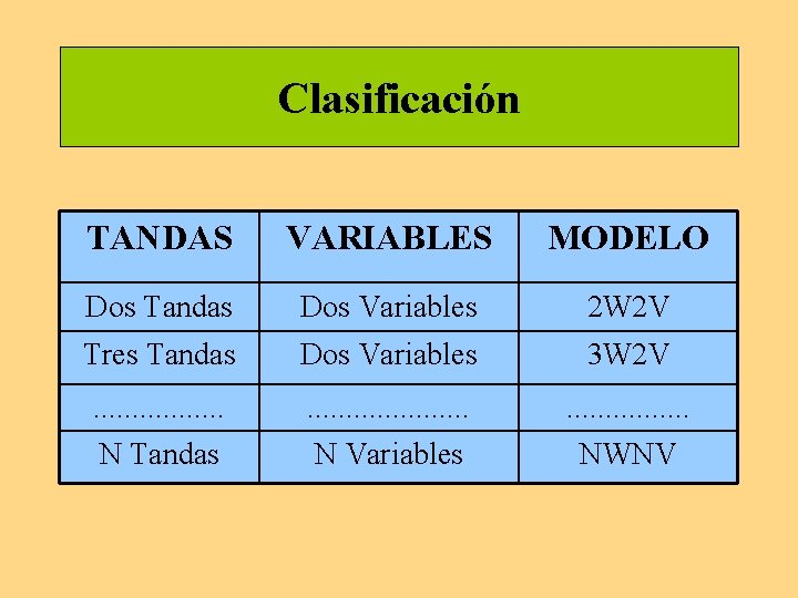 Clasificación TANDAS VARIABLES MODELO Dos Tandas Dos Variables 2 W 2 V Tres Tandas