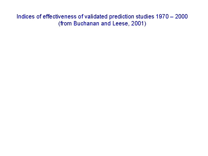 Indices of effectiveness of validated prediction studies 1970 – 2000 (from Buchanan and Leese,