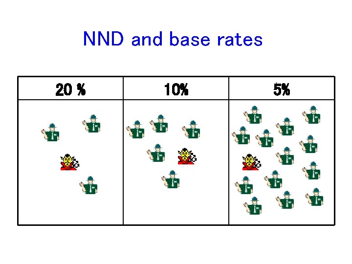NND and base rates 20 % 10% 5% 