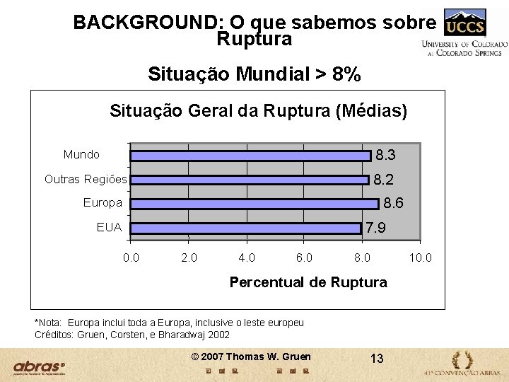 BACKGROUND: O que sabemos sobre Ruptura Situação Mundial > 8% Situação Geral da Ruptura BACKGROUND: O que sabemos sobre Ruptura Situação Mundial > 8% Situação Geral da Ruptura