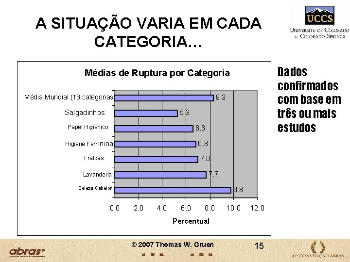 A SITUAÇÃO VARIA EM CADA CATEGORIA… Dados confirmados com base em três ou mais A SITUAÇÃO VARIA EM CADA CATEGORIA… Dados confirmados com base em três ou mais
