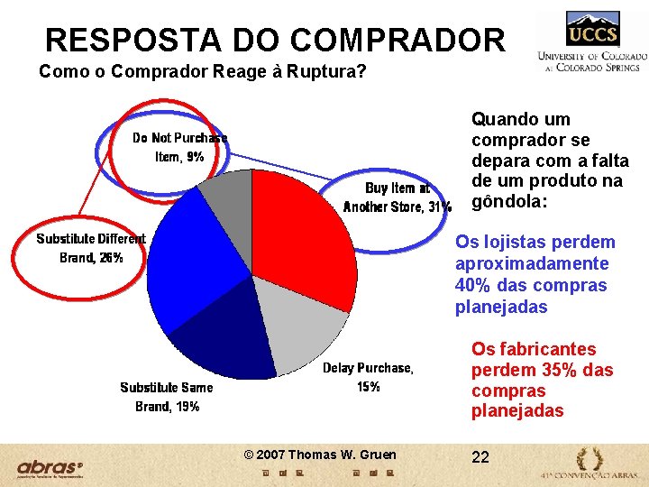 RESPOSTA DO COMPRADOR Como o Comprador Reage à Ruptura? Quando um comprador se depara RESPOSTA DO COMPRADOR Como o Comprador Reage à Ruptura? Quando um comprador se depara