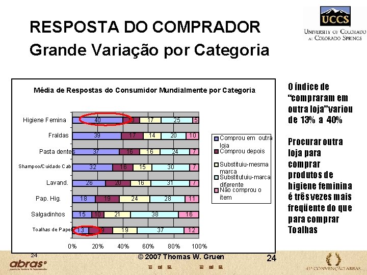 RESPOSTA DO COMPRADOR Grande Variação por Categoria O índice de “compraram em outra loja” RESPOSTA DO COMPRADOR Grande Variação por Categoria O índice de “compraram em outra loja”
