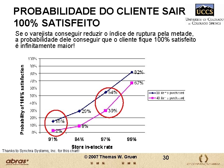 PROBABILIDADE DO CLIENTE SAIR 100% SATISFEITO Se o varejista conseguir reduzir o índice de PROBABILIDADE DO CLIENTE SAIR 100% SATISFEITO Se o varejista conseguir reduzir o índice de