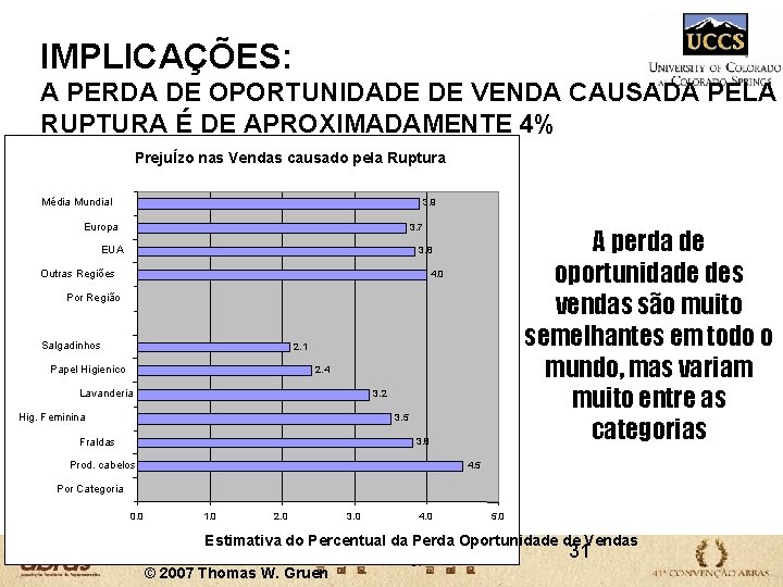 IMPLICAÇÕES: A PERDA DE OPORTUNIDADE DE VENDA CAUSADA PELA RUPTURA É DE APROXIMADAMENTE 4% IMPLICAÇÕES: A PERDA DE OPORTUNIDADE DE VENDA CAUSADA PELA RUPTURA É DE APROXIMADAMENTE 4%