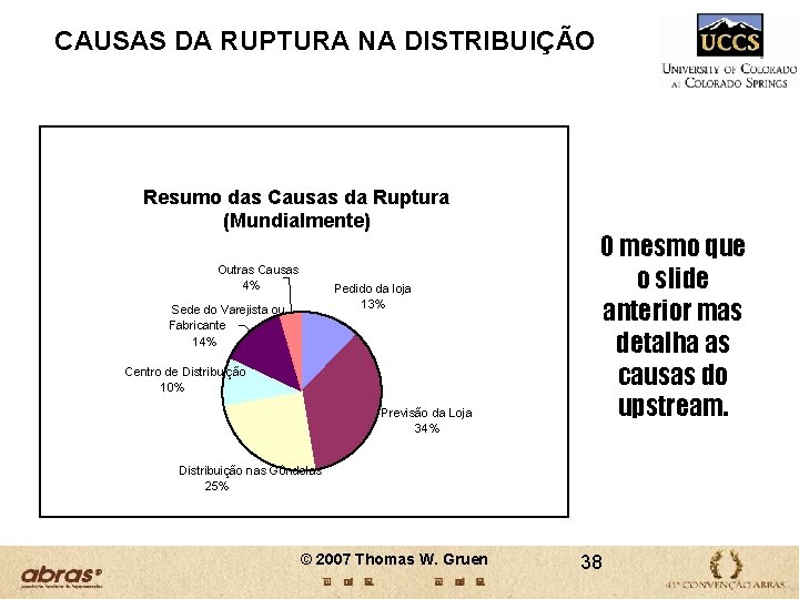 CAUSAS DA RUPTURA NA DISTRIBUIÇÃO Resumo das Causas da Ruptura (Mundialmente) Outras Causas 4% CAUSAS DA RUPTURA NA DISTRIBUIÇÃO Resumo das Causas da Ruptura (Mundialmente) Outras Causas 4%