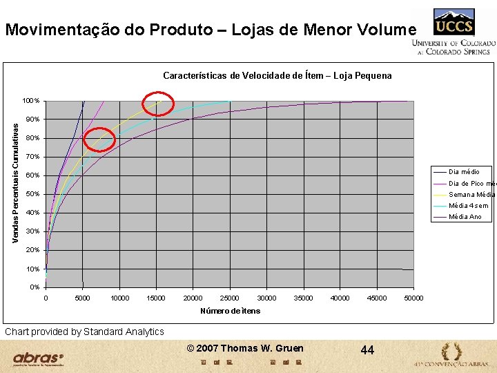 Movimentação do Produto – Lojas de Menor Volume Características de Velocidade de Ítem – Movimentação do Produto – Lojas de Menor Volume Características de Velocidade de Ítem –