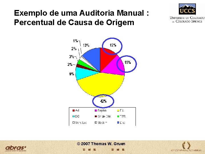 Exemplo de uma Auditoria Manual : Percentual de Causa de Origem © 2007 Thomas Exemplo de uma Auditoria Manual : Percentual de Causa de Origem © 2007 Thomas