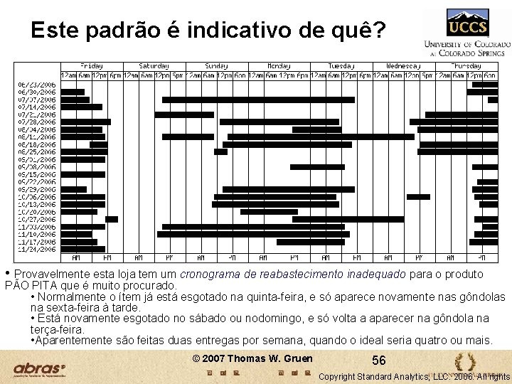 Este padrão é indicativo de quê? • Provavelmente esta loja tem um cronograma de Este padrão é indicativo de quê? • Provavelmente esta loja tem um cronograma de