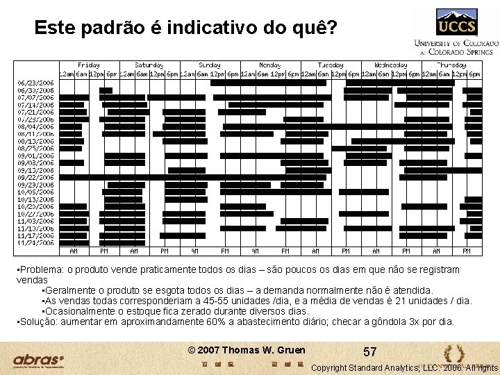 Este padrão é indicativo do quê? • Problema: o produto vende praticamente todos os Este padrão é indicativo do quê? • Problema: o produto vende praticamente todos os