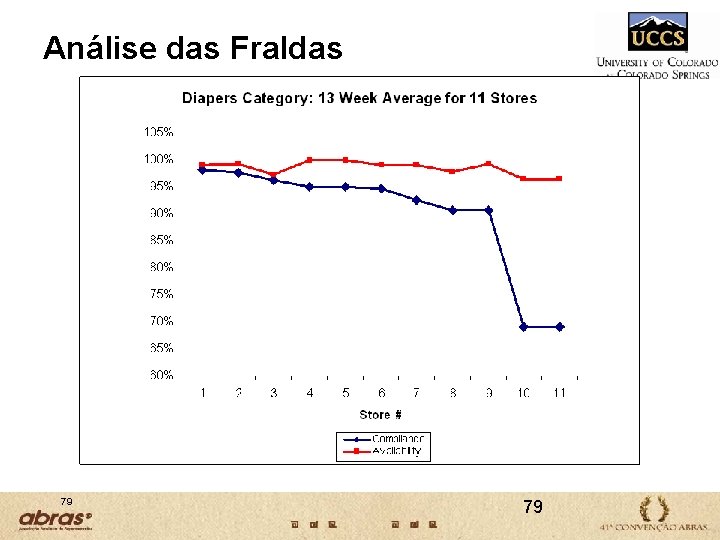Análise das Fraldas 79 79 Análise das Fraldas 79 79