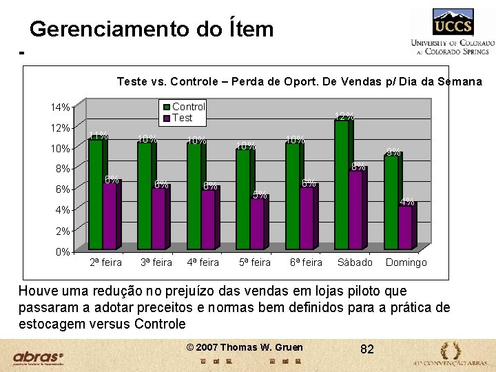 Gerenciamento do Ítem Teste vs. Controle – Perda de Oport. De Vendas p/ Dia Gerenciamento do Ítem Teste vs. Controle – Perda de Oport. De Vendas p/ Dia