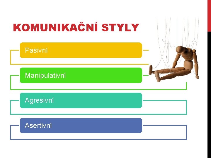 KOMUNIKAČNÍ STYLY Pasivní Manipulativní Agresivní Asertivní 