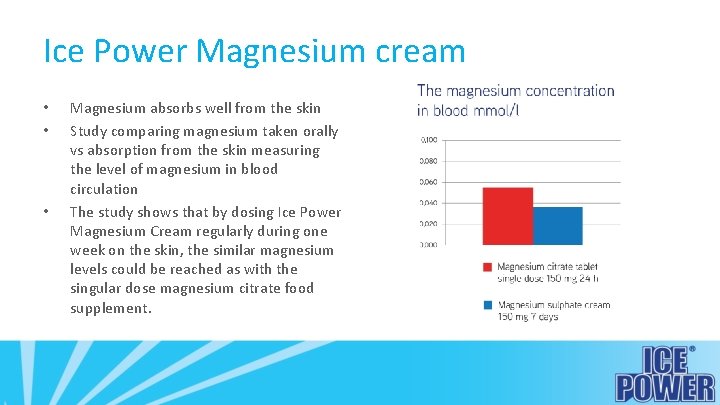 Ice Power Magnesium cream • • • Magnesium absorbs well from the skin Study