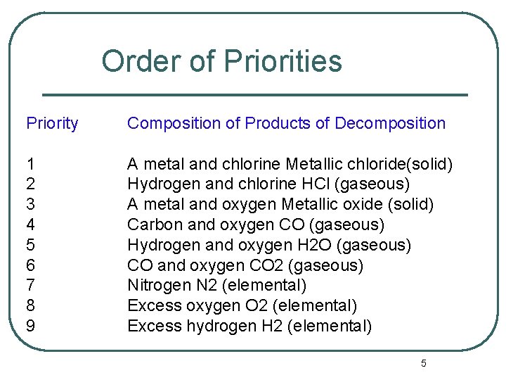 Order of Priorities Priority Composition of Products of Decomposition 1 2 3 4 5