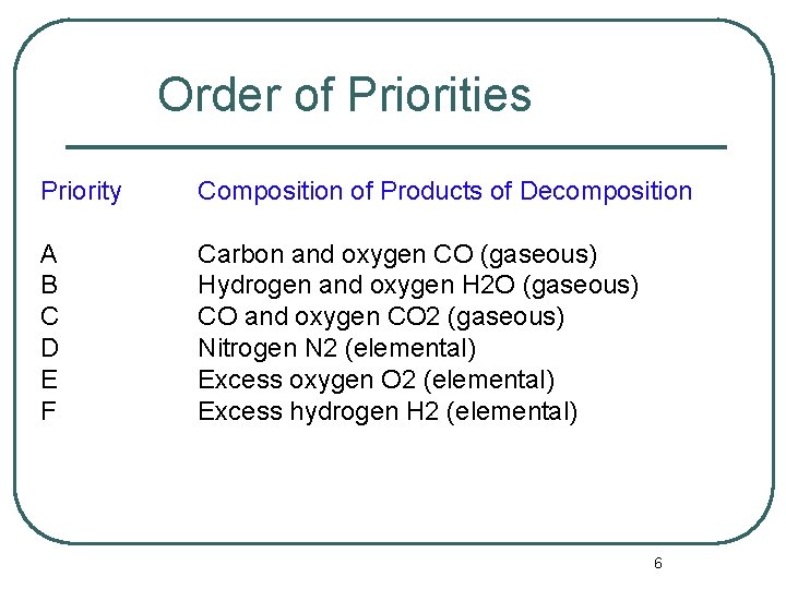 Order of Priorities Priority Composition of Products of Decomposition A B C D E