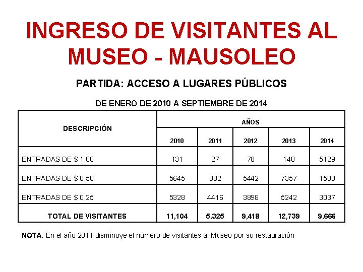 INGRESO DE VISITANTES AL MUSEO - MAUSOLEO PARTIDA: ACCESO A LUGARES PÚBLICOS DE ENERO