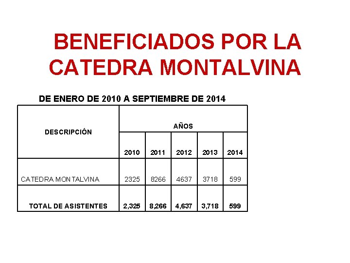  BENEFICIADOS POR LA CATEDRA MONTALVINA DE ENERO DE 2010 A SEPTIEMBRE DE 2014