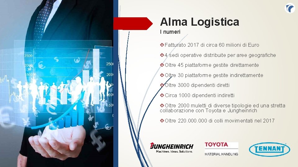 Alma Logistica I numeri Fatturato 2017 di circa 60 milioni di Euro 4 sedi