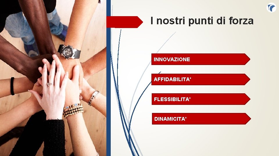 I nostri punti di forza INNOVAZIONE AFFIDABILITA' FLESSIBILITA' DINAMICITA' 