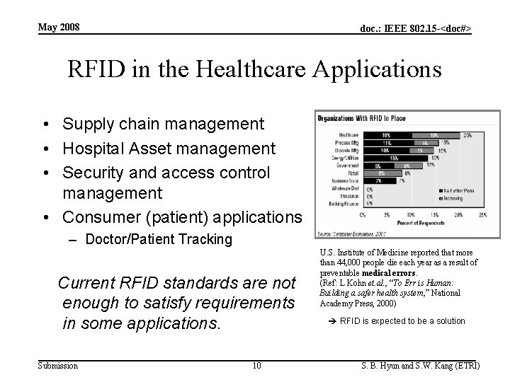 May 2008 doc. : IEEE 802. 15 -<doc#> RFID in the Healthcare Applications •