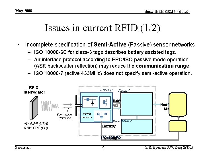 May 2008 doc. : IEEE 802. 15 -<doc#> Issues in current RFID (1/2) •