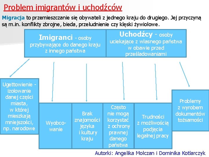 Problem imigrantów i uchodźców Migracja to przemieszczanie się obywateli z jednego kraju do drugiego.