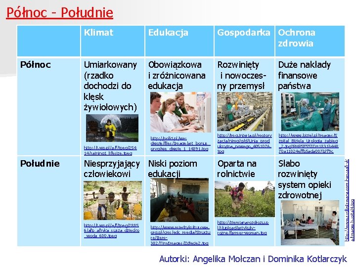 Północ Klimat Edukacja Gospodarka Ochrona zdrowia Umiarkowany (rzadko dochodzi do klęsk żywiołowych) Obowiązkowa i