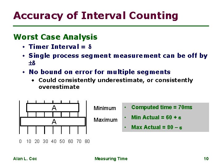 Accuracy of Interval Counting Worst Case Analysis w Timer Interval = w Single process