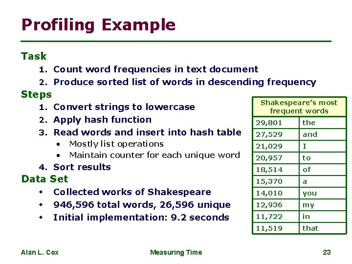 Profiling Example Task 1. Count word frequencies in text document 2. Produce sorted list