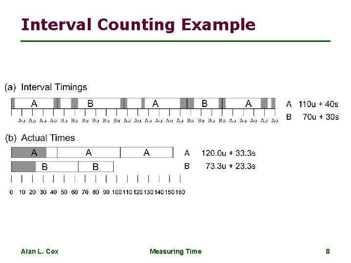 Interval Counting Example Alan L. Cox Measuring Time 8 