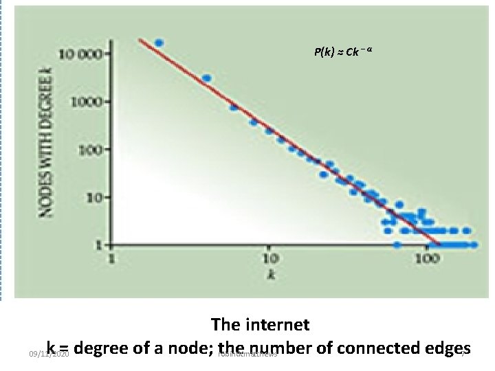 P(k) ≈ Ck – α The internet k = degree of a node; robindcmatthews P(k) ≈ Ck – α The internet k = degree of a node; robindcmatthews