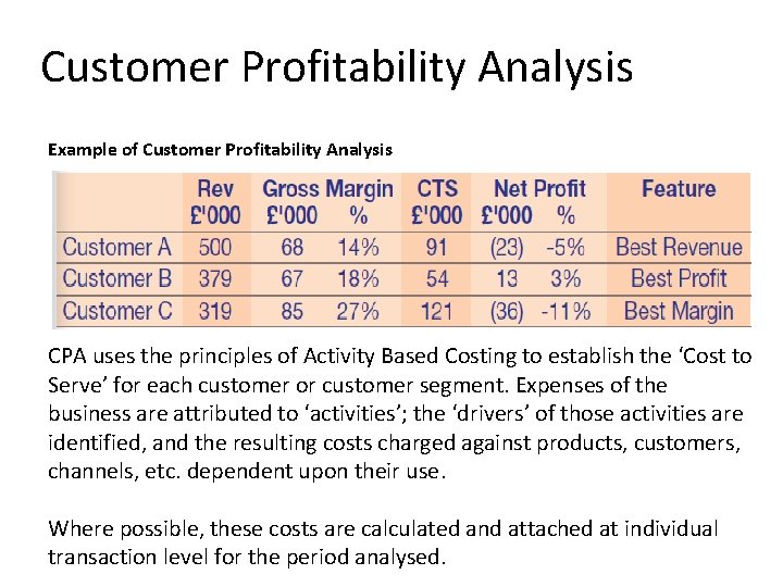 Customer Profitability Analysis Example of Customer Profitability Analysis CPA uses the principles of Activity