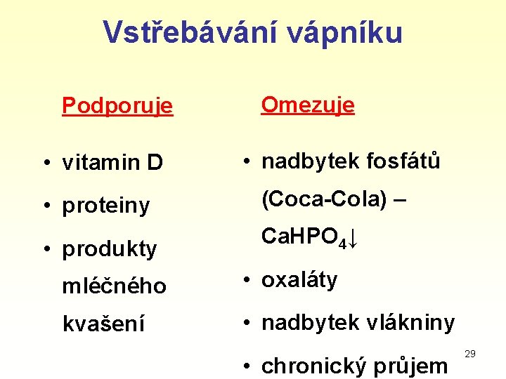 Vstřebávání vápníku Podporuje • vitamin D Omezuje • nadbytek fosfátů • proteiny (Coca-Cola) –