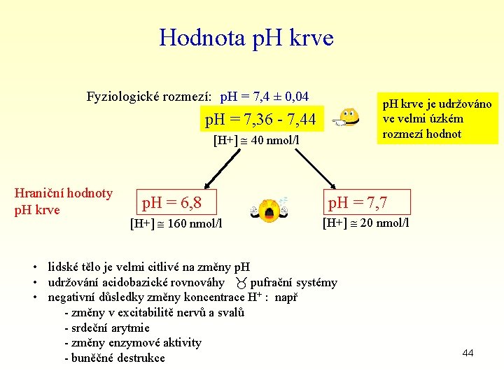 Hodnota p. H krve Fyziologické rozmezí: p. H = 7, 4 ± 0, 04