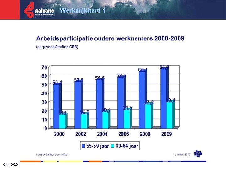 Werkelijkheid 1 9 -11 -2020 