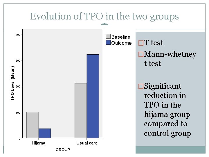 Evolution of TPO in the two groups �T test �Mann-whetney t test �Significant reduction