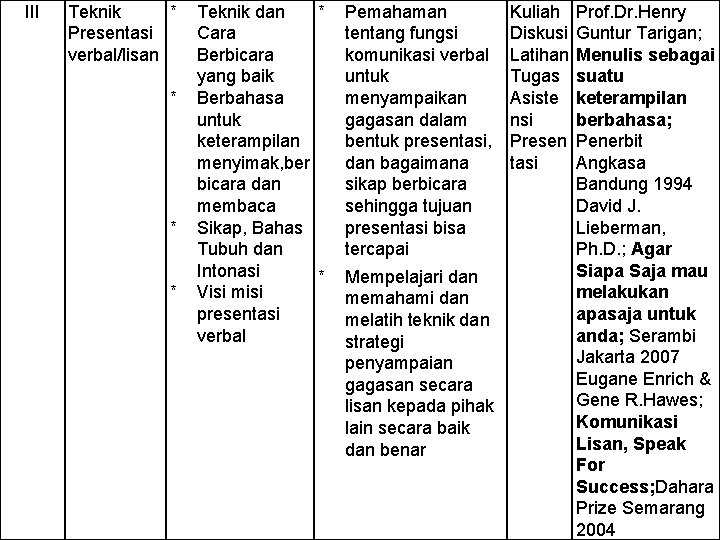 III Teknik * Presentasi verbal/lisan * * * Teknik dan * Cara Berbicara yang