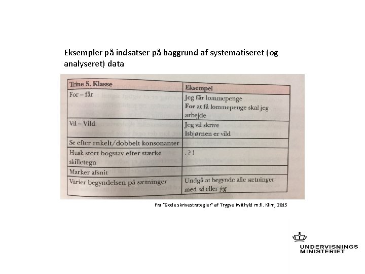 Eksempler på indsatser på baggrund af systematiseret (og analyseret) data Fra ”Gode skrivestrategier” af