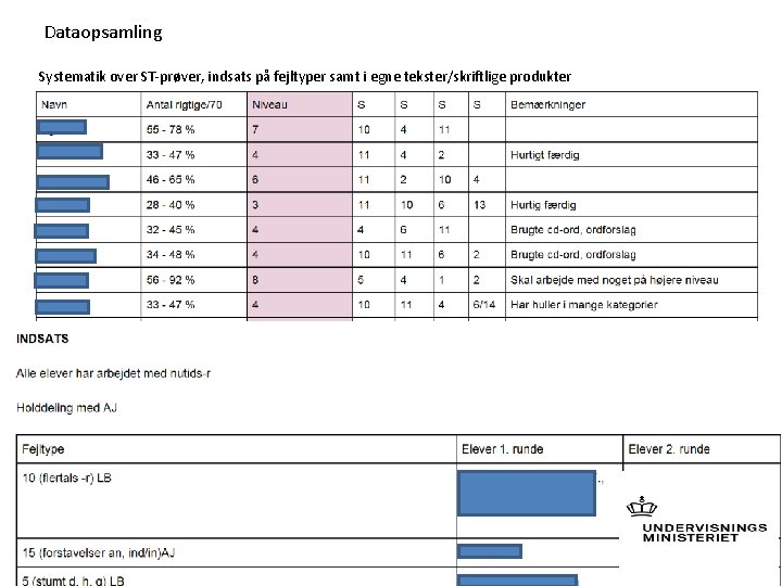 Dataopsamling Systematik over ST-prøver, indsats på fejltyper samt i egne tekster/skriftlige produkter 