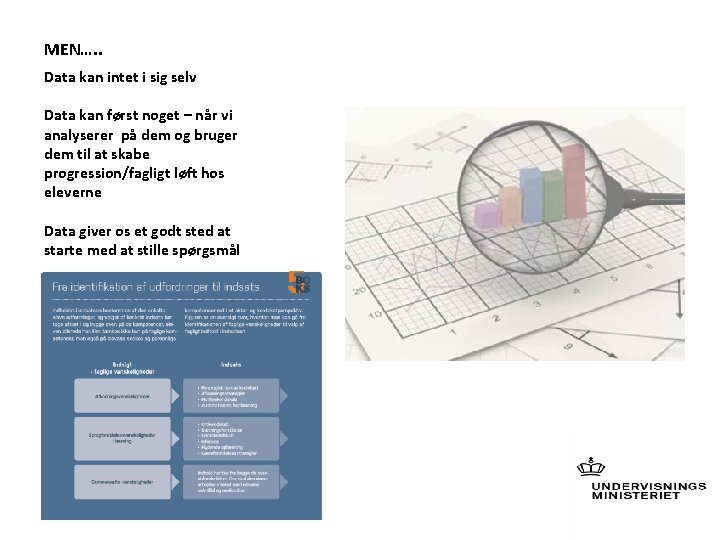 MEN…. . Data kan intet i sig selv Data kan først noget – når