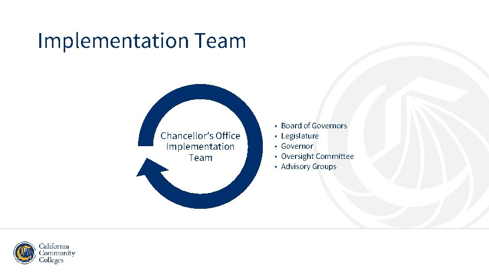 Implementation Team Chancellor’s Office Implementation Team • • • Board of Governors Legislature Governor